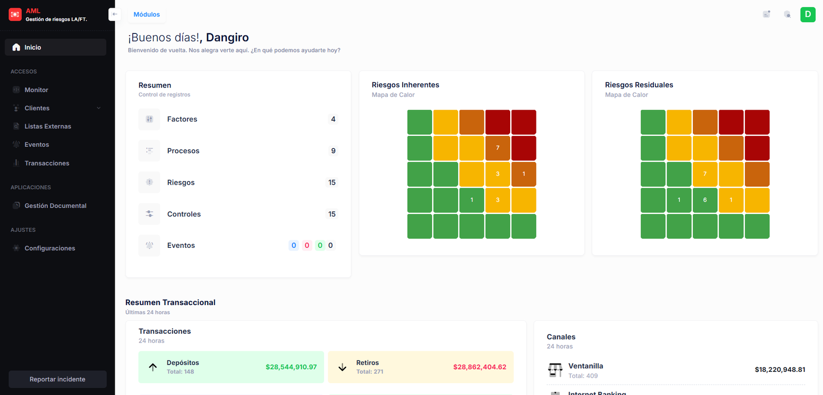 Gestión de riesgos de lavado de activos
