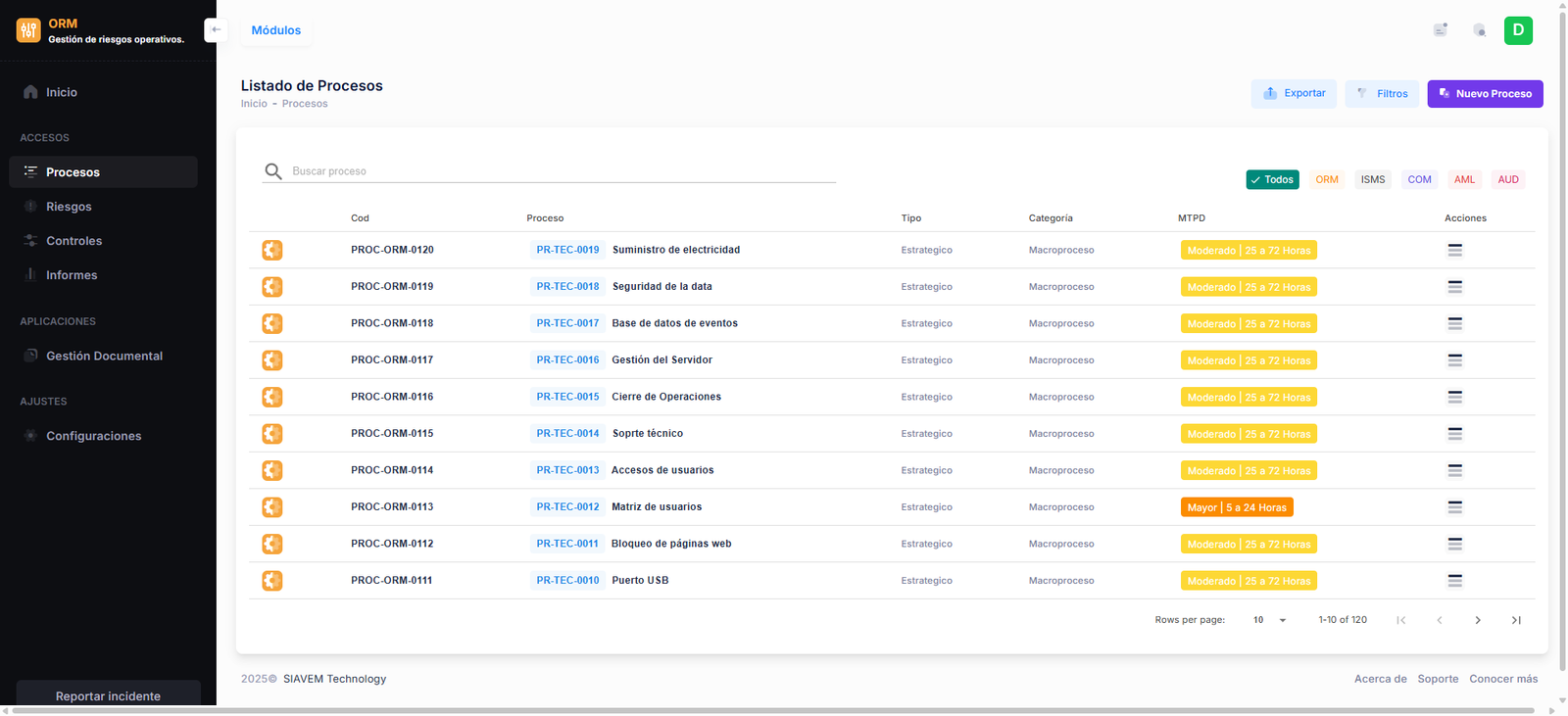 Gestión de Procesos - SIAVEM ORM