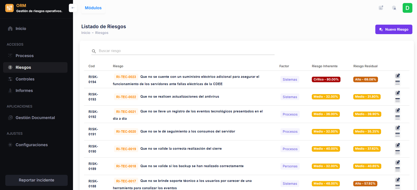 Gestión de Riesgos - SIAVEM ORM